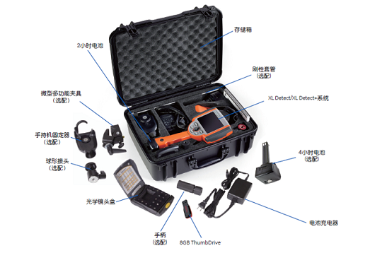 工業(yè)內(nèi)窺鏡設(shè)備的組成及附件 工業(yè)內(nèi)窺鏡設(shè)備的組成及附件