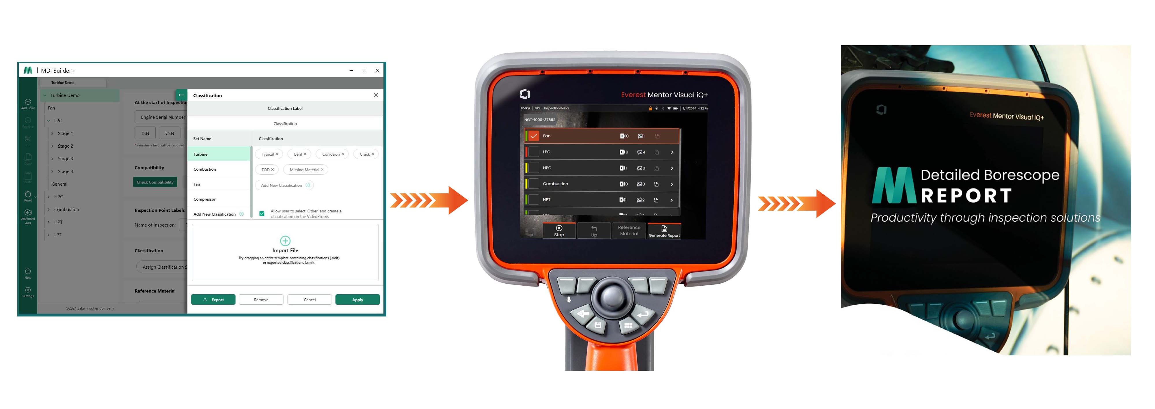 韋林工業(yè)內(nèi)窺鏡流程化檢測報告系統(tǒng)流程圖 韋林工業(yè)內(nèi)窺鏡流程化檢測報告系統(tǒng)流程圖